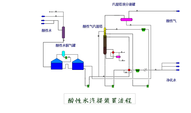 干货│化工工艺流程图详细说明_设备设计