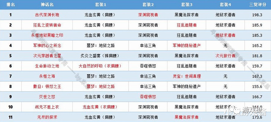 dnf6000力剑魂遇难题 大幽魂手镯和耳环难以取舍 其实牌面更好_神话