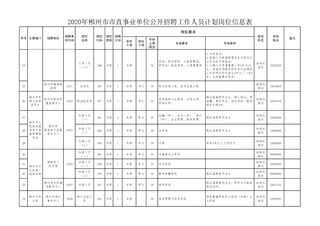 郴州城区2020年常住人口_郴州2020年城区规划图(3)