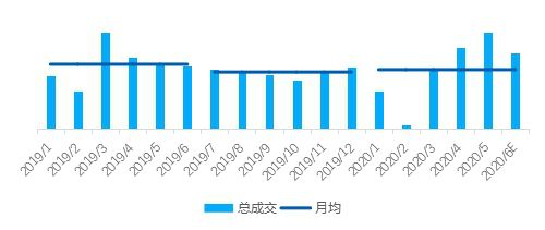 城市|上半年二手房市场已恢复至疫前水平贝壳找房称下半年难现持续性上涨浪潮