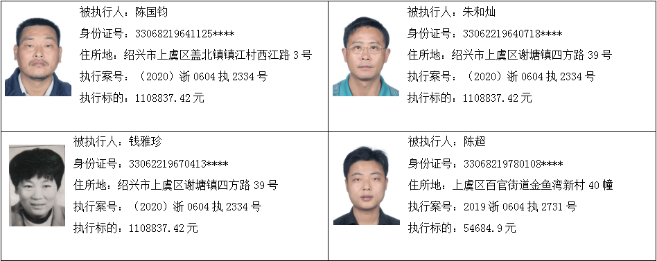 上虞法院公布最新失信被执行人名单最小的才20岁