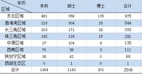 工作|每日一校丨哈尔滨医科大学 木直中绳、博学载医