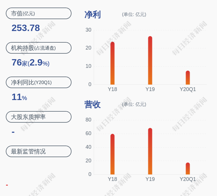 公司|西安银行：股东长安信托质押约7673万股