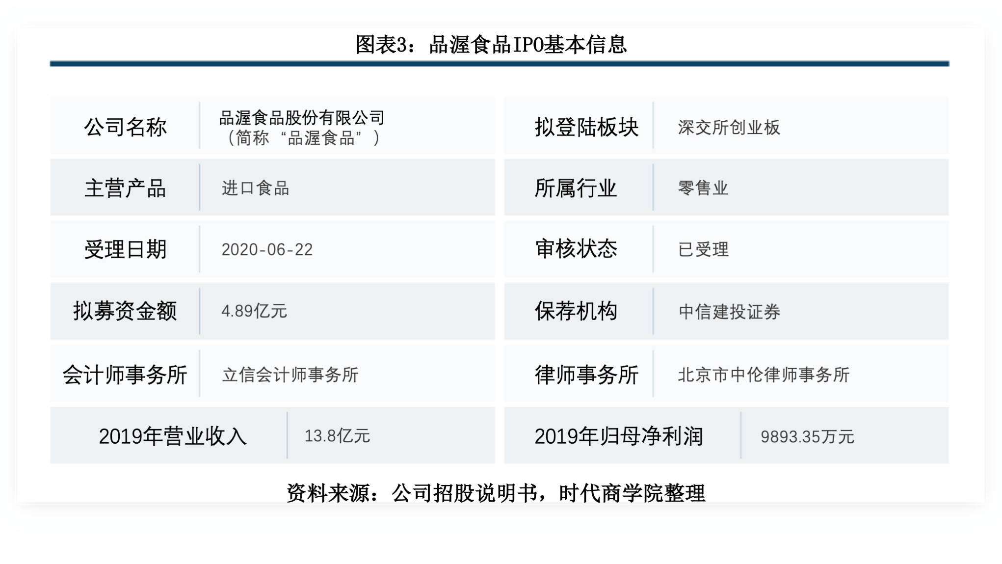持续下跌|品渥食品毛利率持续下跌,进口产品屡现不合格