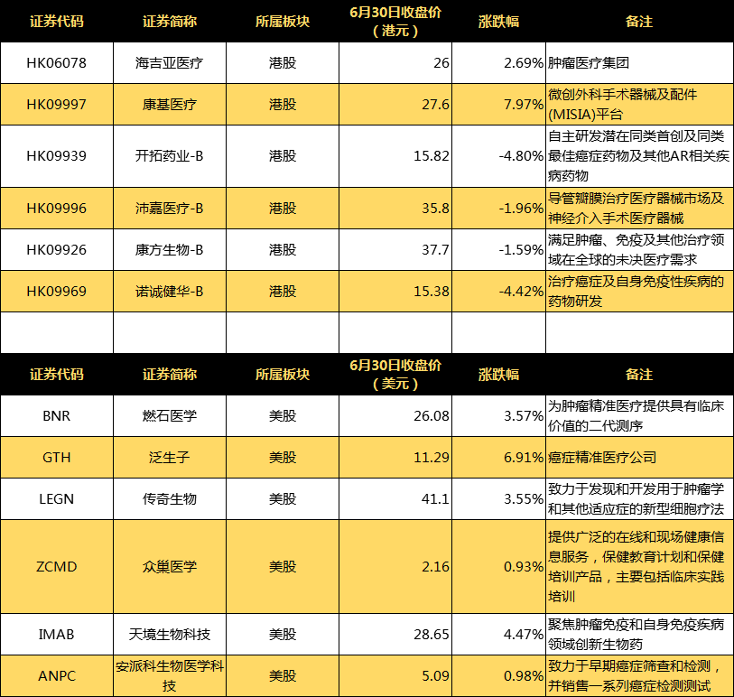 新股|医药新股扎堆上市，平均涨幅超400%，26连板万泰生物成新股王