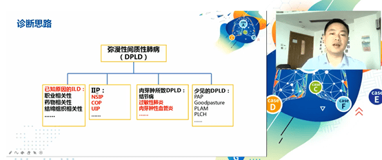 赛事报道全国ild临床规范化诊疗青年医师病例演讲比赛首