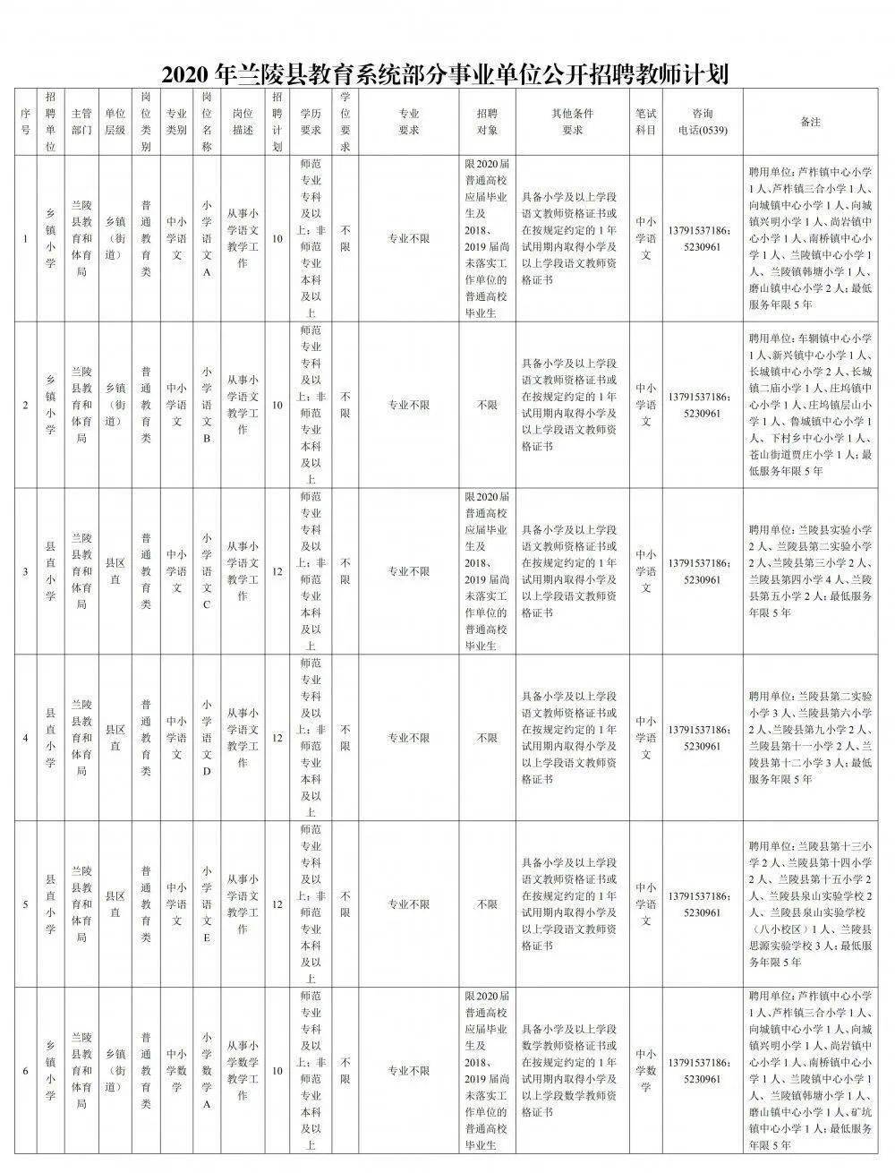 2020 年兰陵县教育系统部分事业单位公开招聘教师简章