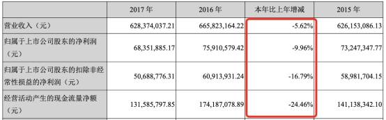 公司|庄园牧场净利连降3年去年扣非后降85% 华龙证券保荐