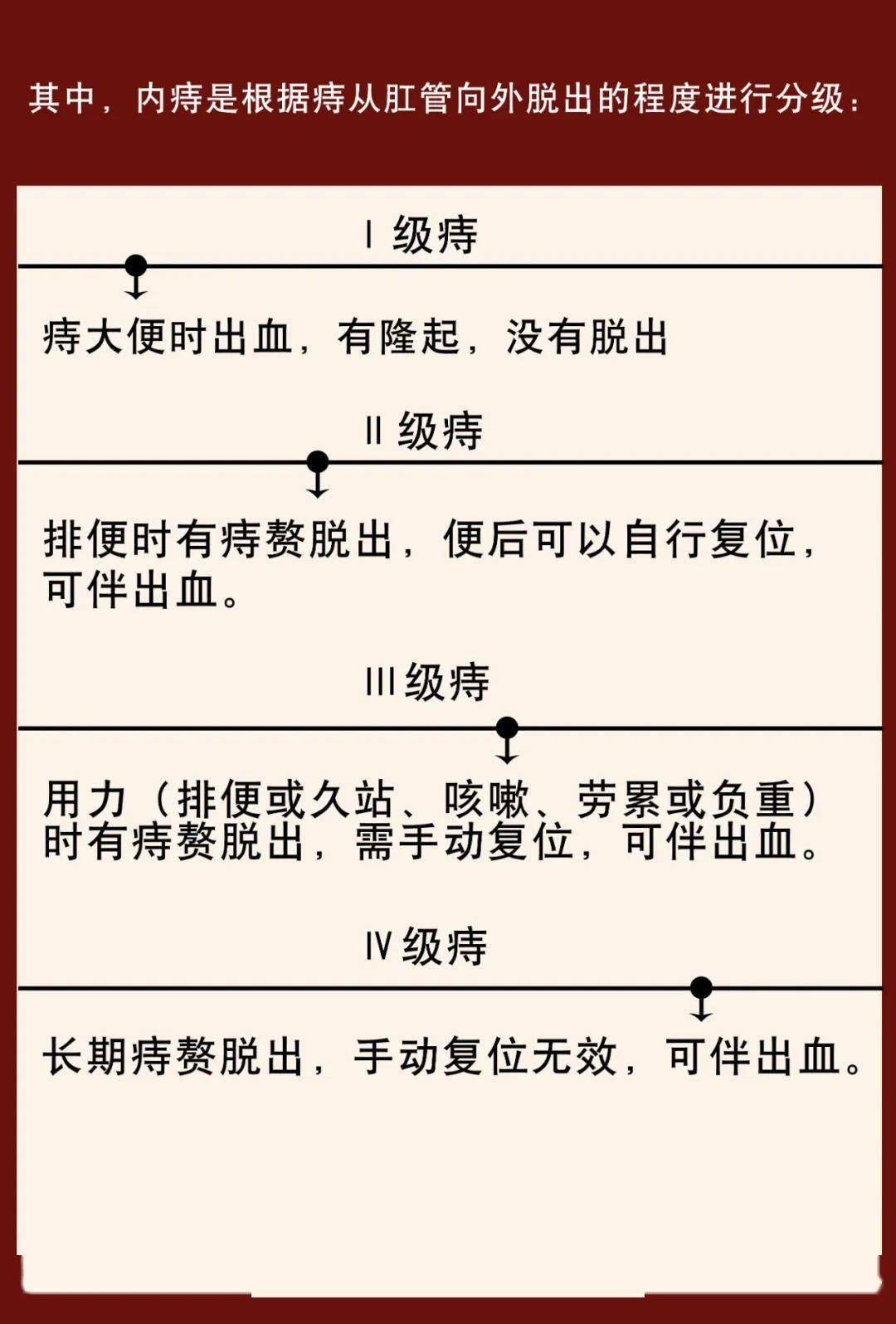 因为痔疮的种类不同,所以判断方法也都不一样,不能一概而论,需要分开