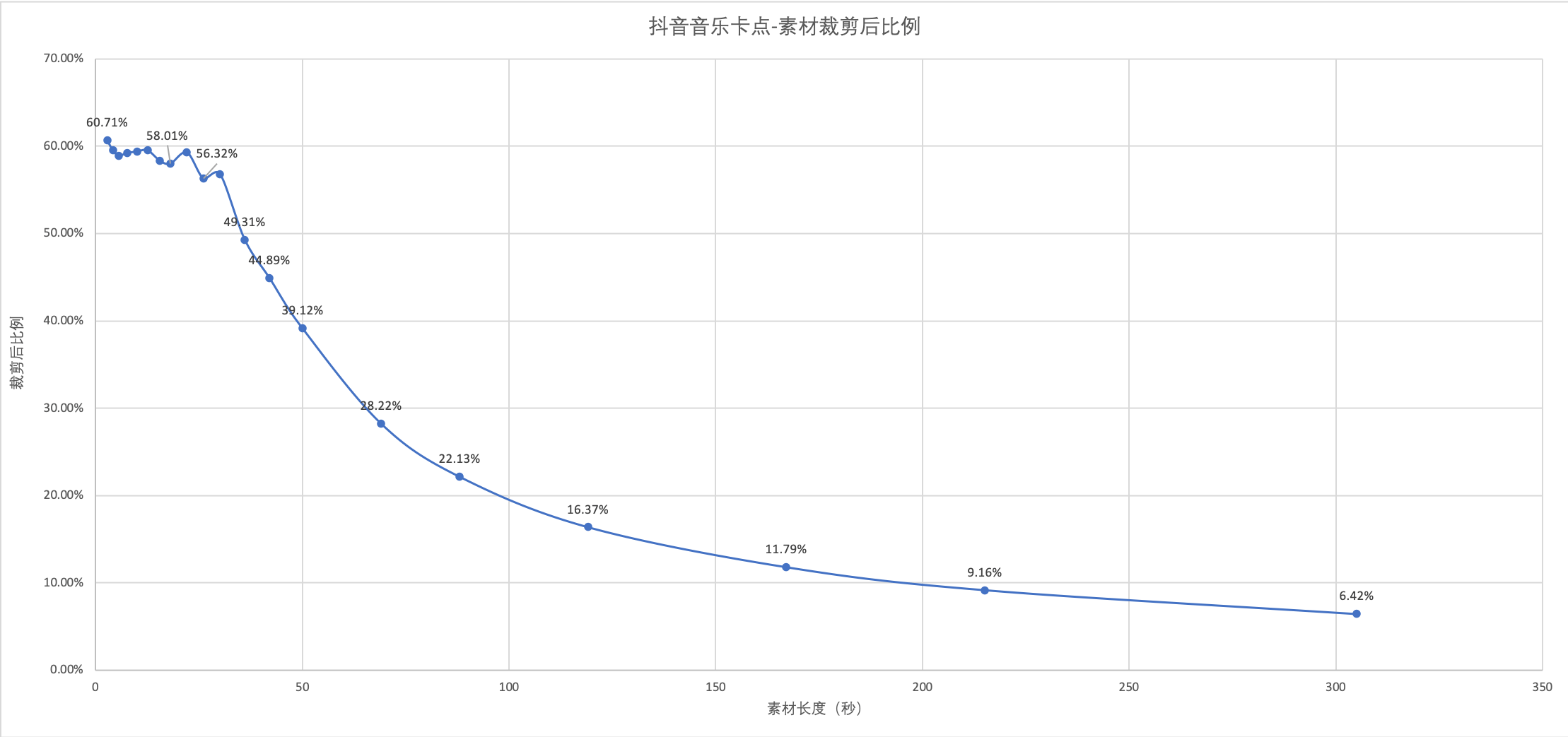 抖音卡人口_人口普查图片(3)