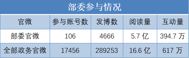 政务新媒体排行榜_优质政务新媒体典型经验_政务新媒体的作用