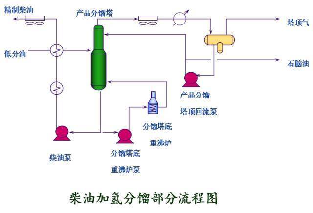 干货│化工工艺流程图详细说明