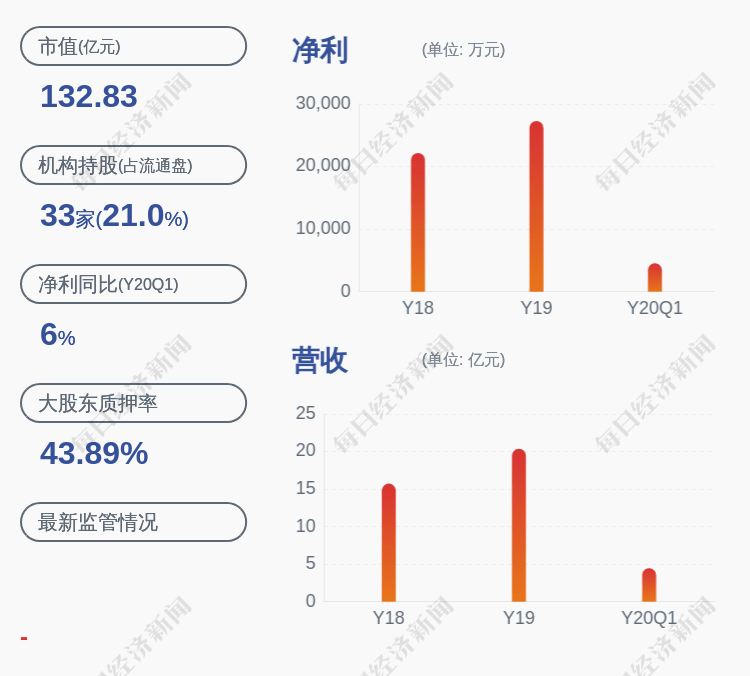 电器|良信电器：实际控制人樊剑军解除质押约333.6万股