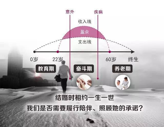 快省省吧!先看懂这张最新的人生草帽图.