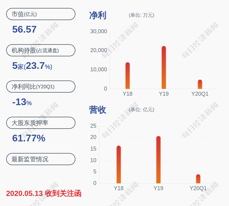 占其|常山药业：控股股东高树华质押约2470万股