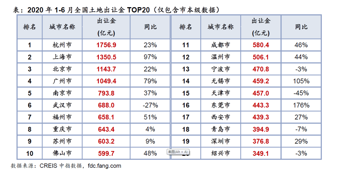 肇庆市各县gdp排名20_肇庆市地图(3)