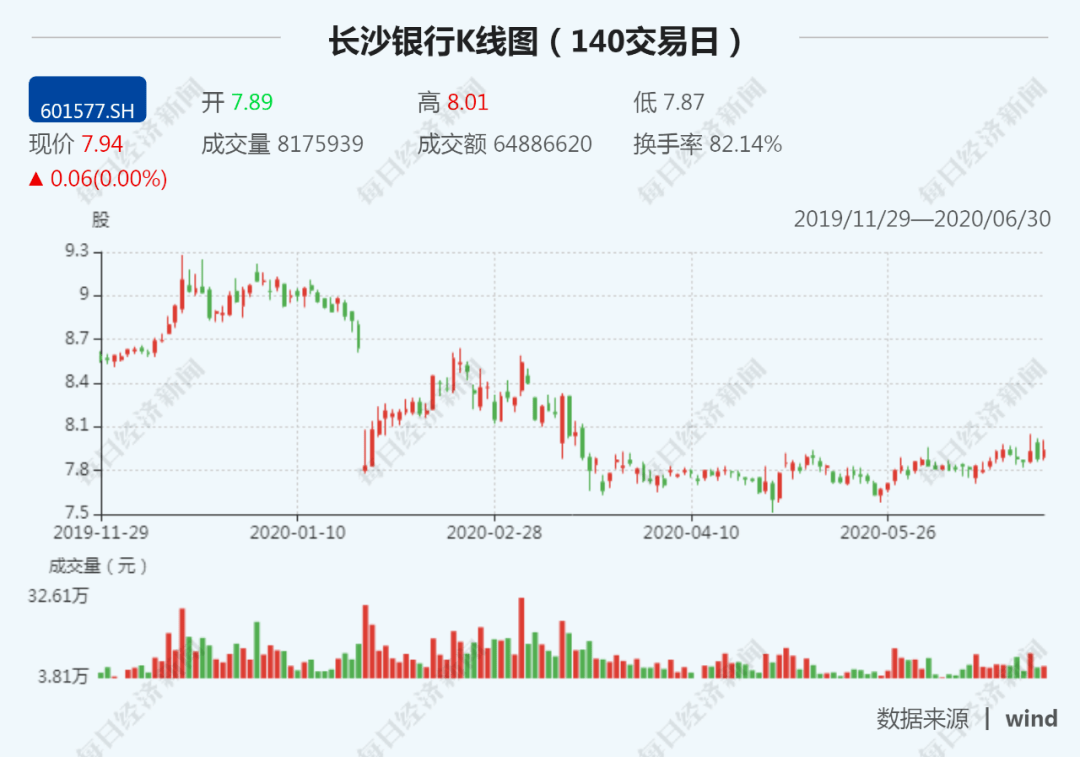 个股|再战3000点！A股数据密码：两大指标连创新高，“黑马”遭主力疯抢！
