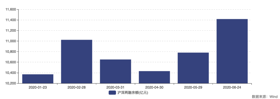 个股|再战3000点！A股数据密码：两大指标连创新高，“黑马”遭主力疯抢！