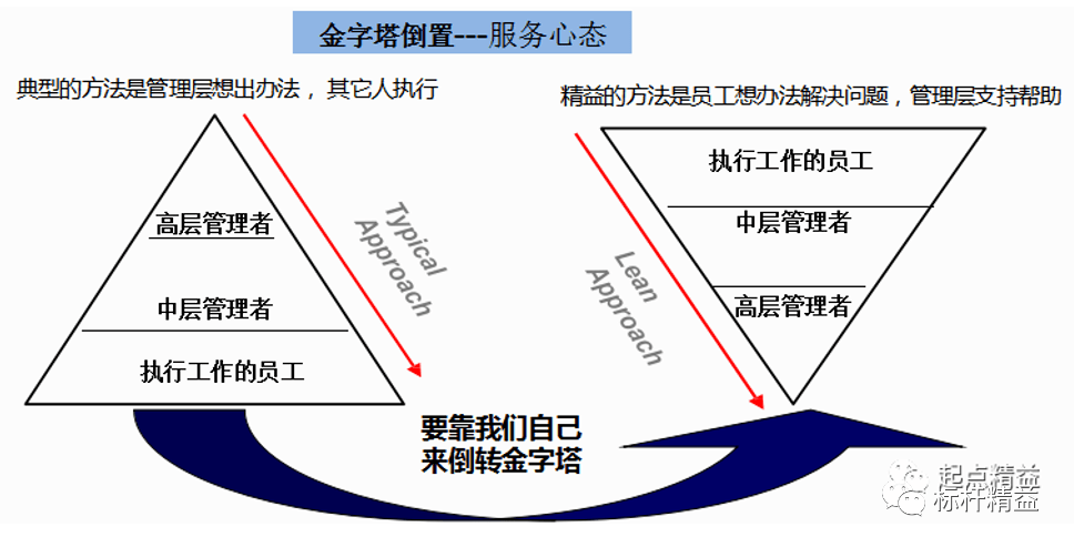 可复制的精益领导力