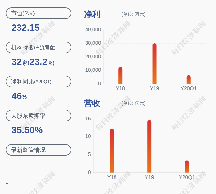 公司|百润股份：上半年净利润2亿元预增超50% 鸡尾酒销售良好