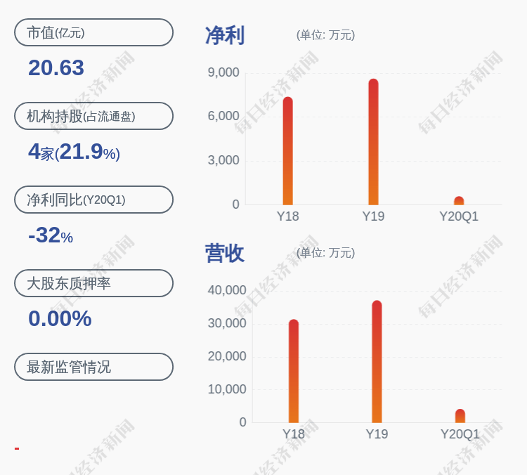 科技|展鹏科技：临时停牌，预计停牌时间为2个交易日