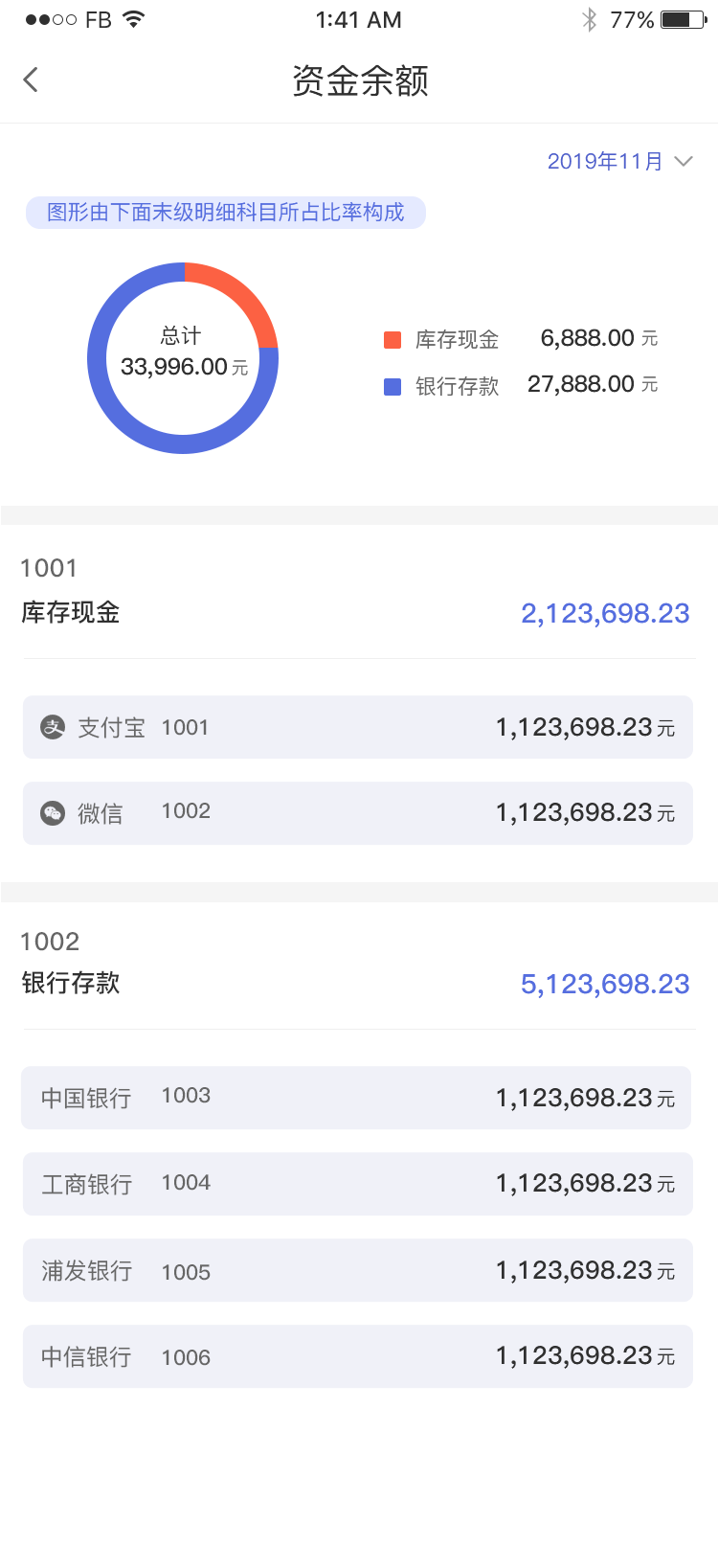 资金余额
