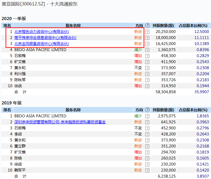 国际|太蹊跷：满屏都涨，偏偏这只大牛股惨遭跌停！交易所紧急问询，股价创2年新高真与前三大股东密集减持有关吗？