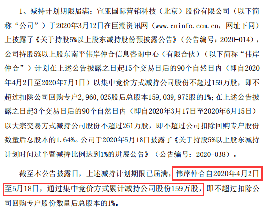 国际|太蹊跷：满屏都涨，偏偏这只大牛股惨遭跌停！交易所紧急问询，股价创2年新高真与前三大股东密集减持有关吗？