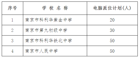 南京小学排名前排名_宁沪高速:董事排名排名排名通知