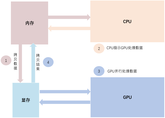 显存不足怎么办