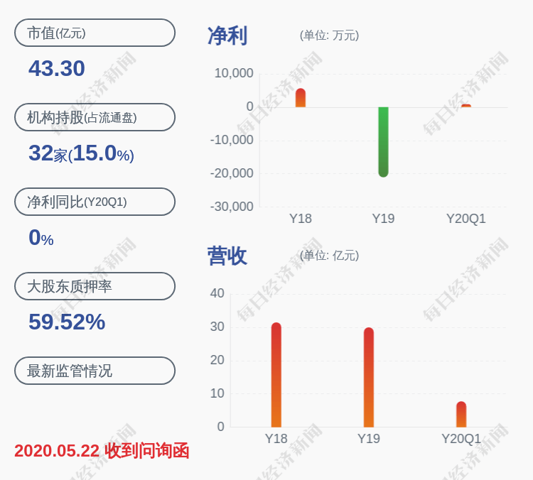 股份|引力传媒：控股股东罗衍记解除质押约700万股