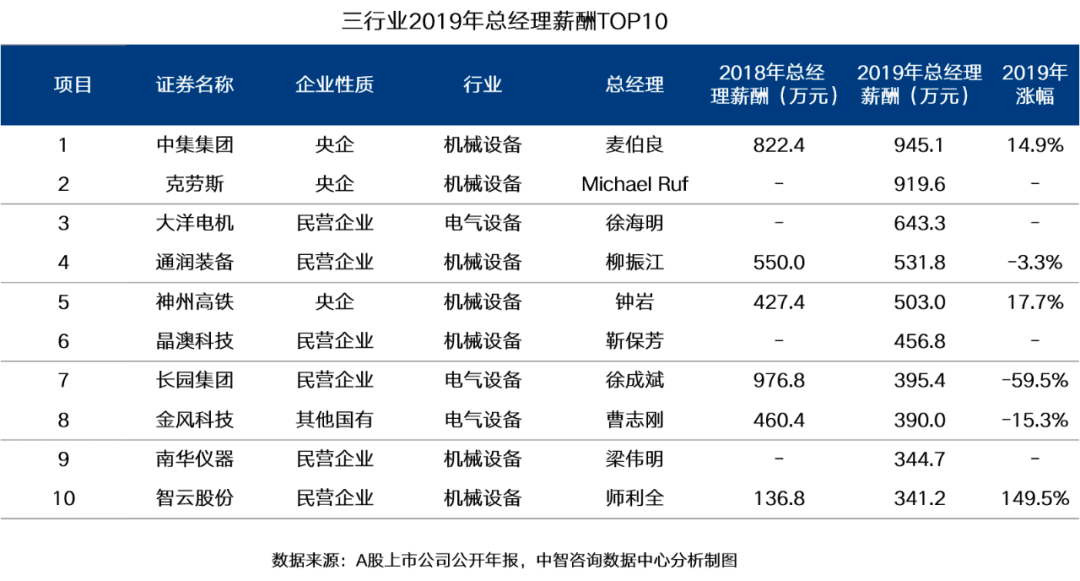 人均人工成本_人工智能(3)