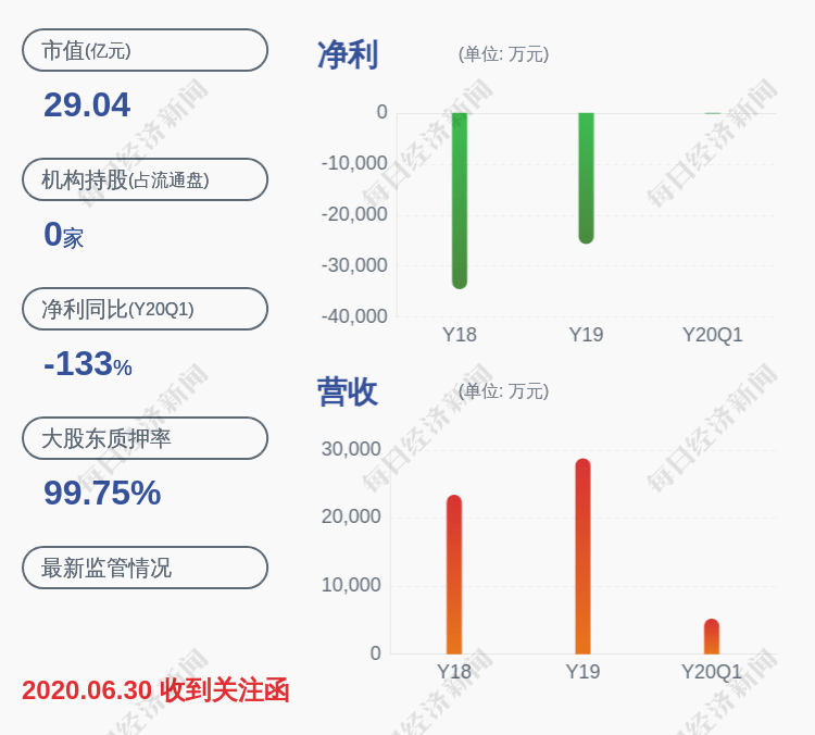 控股|小心！三五互联：公司控股股东、实际控制人龚少晖950万股公司股份被司法冻结