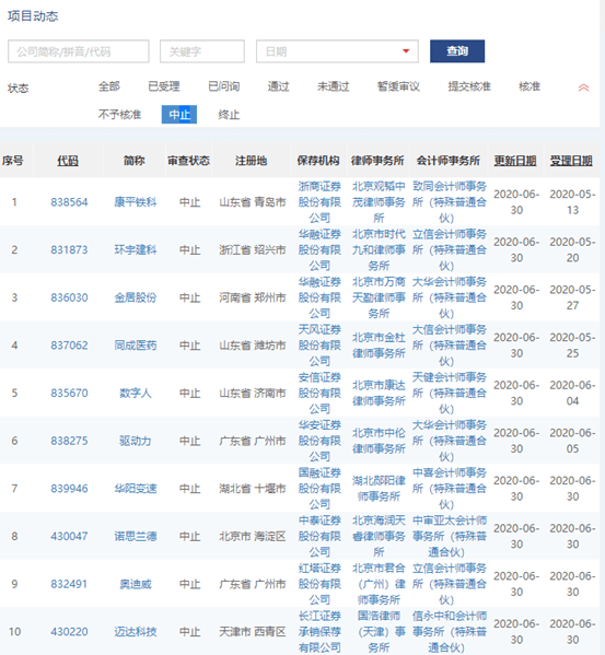 交易日|精选层发行提速！未来6个交易日将有16家精选层企业发行 业内：首批挂牌企业数量或为32家