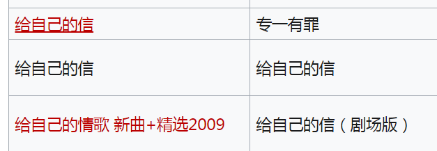 公司|钟舒漫离开英皇！师妹都红过佢？唔受捧所以只得《给自己的信》？？？