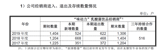 影响|均瑶大健康IPO过会，经销商数量大增大减遭发审委质疑