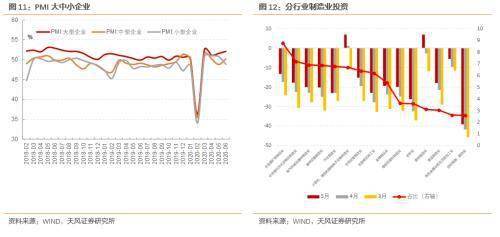 二季gdp预计_机构纷纷预计美国二季度GDP涨超4 ,但危险即将到来(2)