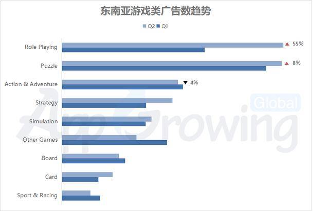 2020q2东南亚电商排名_宝尊电商2020Q2财报:高质量成长战略成绩斐然运营