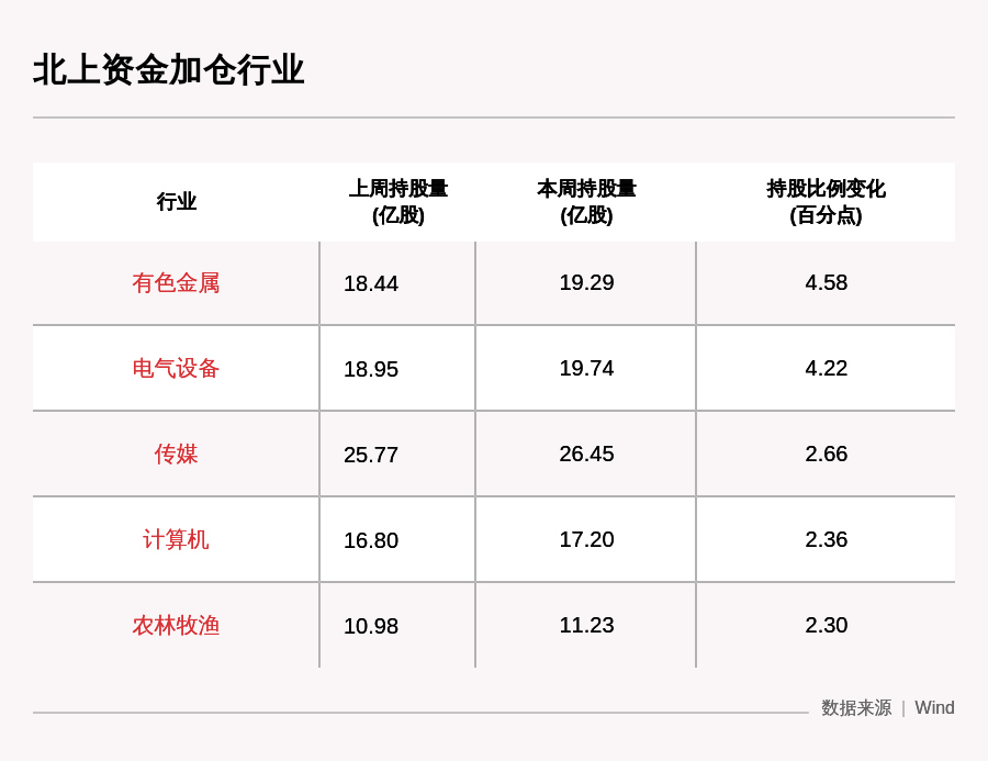 动向|一周沪深股通动向曝光：这30只个股净买入最多（附名单）