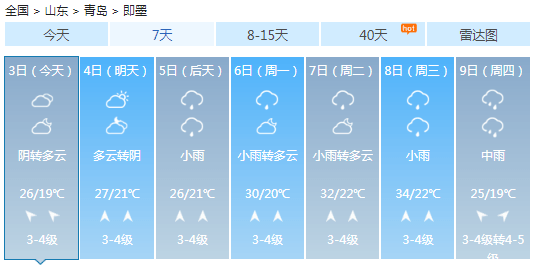 青岛未来一周天气预报:全是雨!