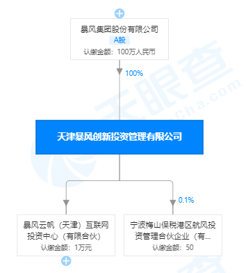 控股公司|突发！暴风系私募被注销了