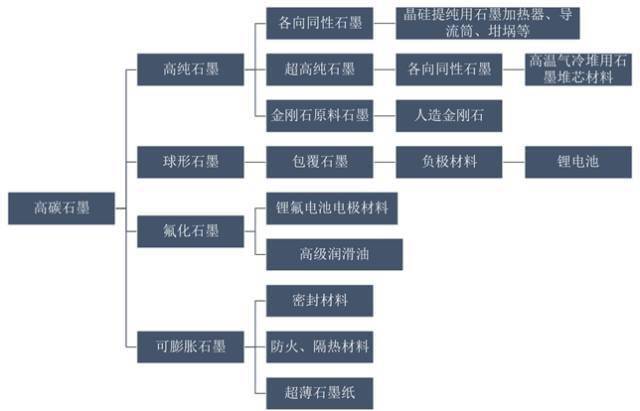 天然石墨深加工及未来发展趋势