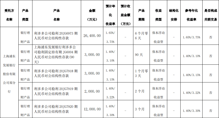 生物|安图生物拟5.5亿闲置募资进行现金管理