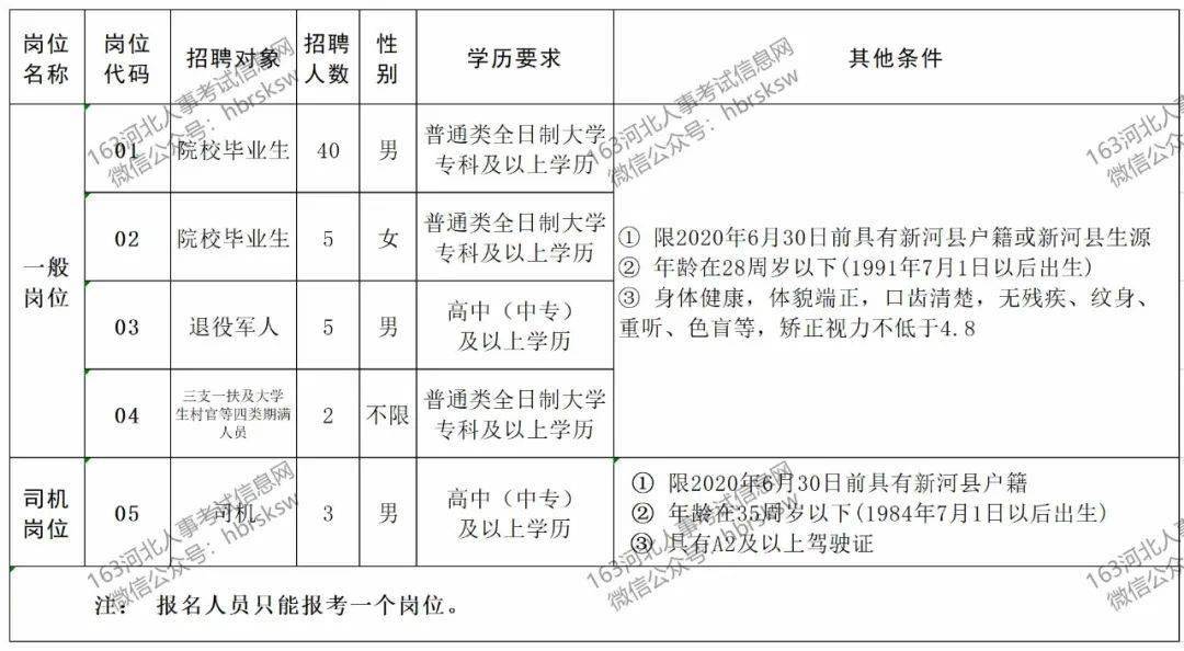 新河县人口_河北省一县级市,总人口超40万,名字是皇帝所赐(2)