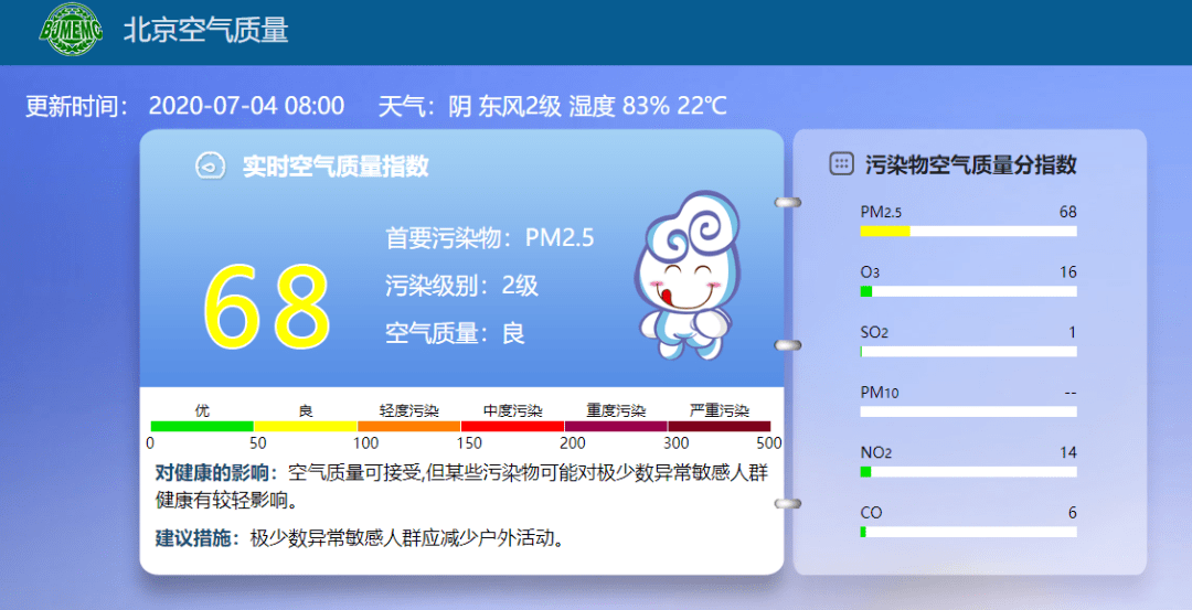 西城区空气质量播报(7月4日)_指数