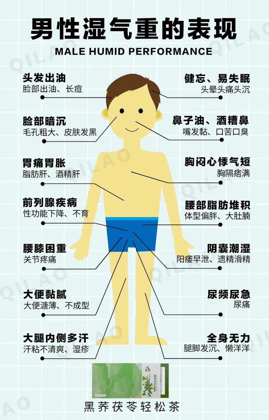 样的问题，从长远来看，这些问题是有害的。那么，湿气重的症状是什么？