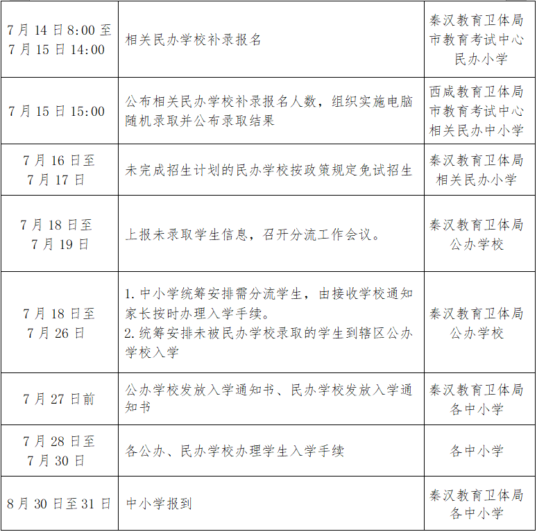 西安2020年GDP发布时间_2020年西安夜景图片