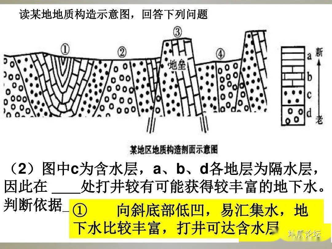 地质构造与构造地貌(褶皱,断层)