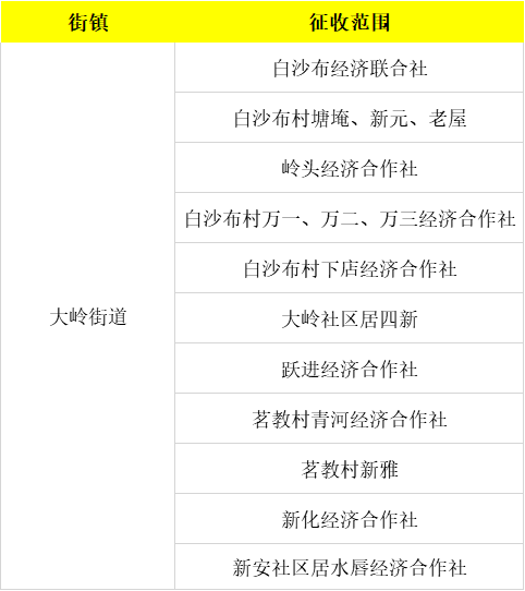 惠东多批次征收公布!附有补偿标准,包含这些街镇...