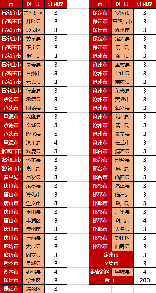 免费上大学，毕业有岗有编！河北755个名额抓紧看→